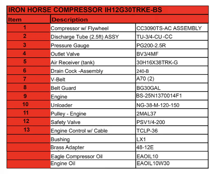 Iron Horse 30 Gallon Two Stage Truck Mount Air Compressor With Electric Start Briggs and Stratton Engine - Image 3