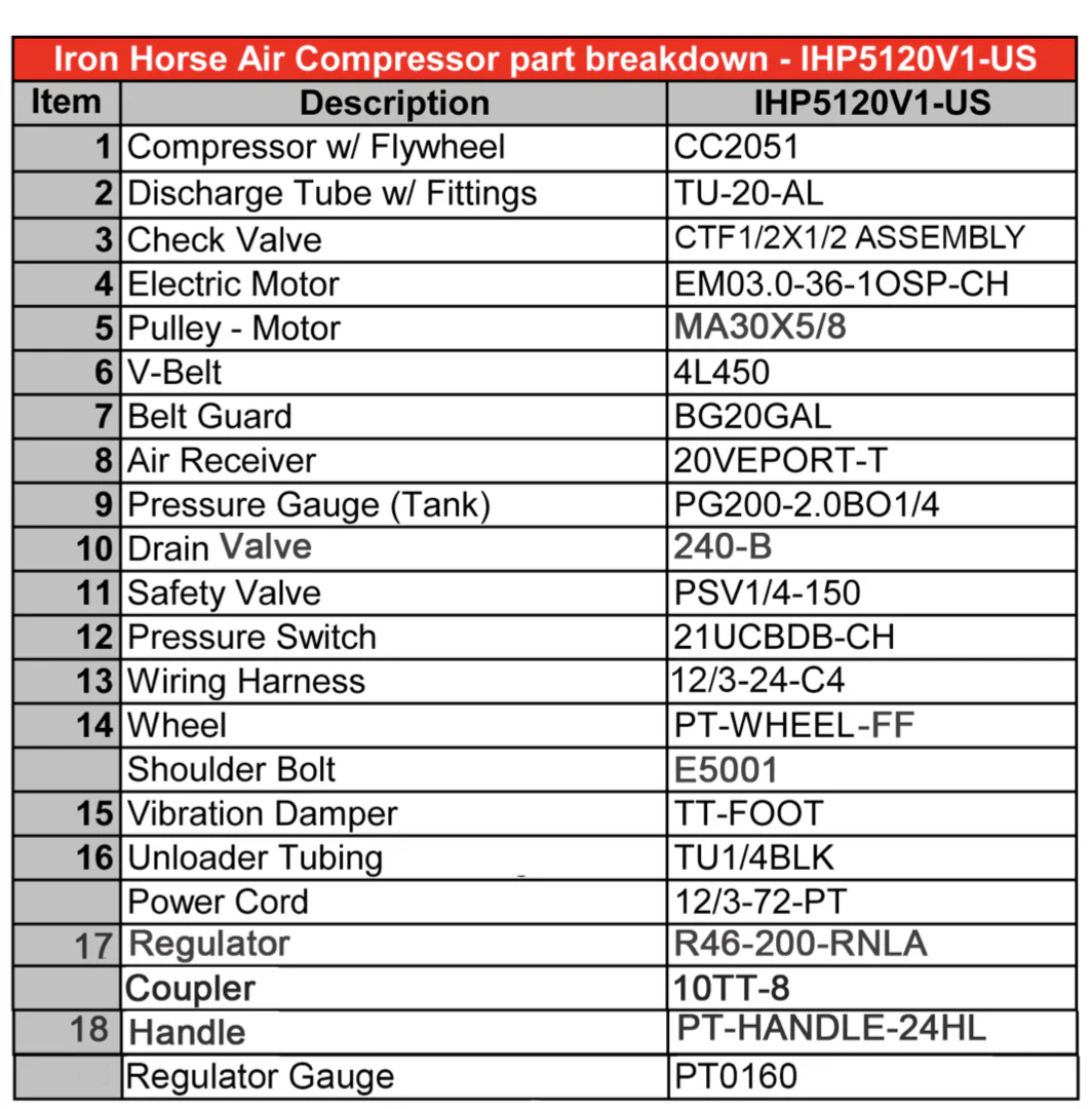 Iron Horse 5 Horse Power  20 Gallon Air Compressor - Image 4