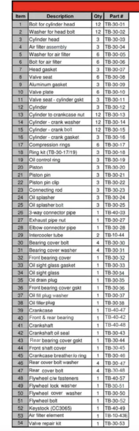 Iron Horse 5 Horse Power 80 Gallon Air Compressor - Image 5