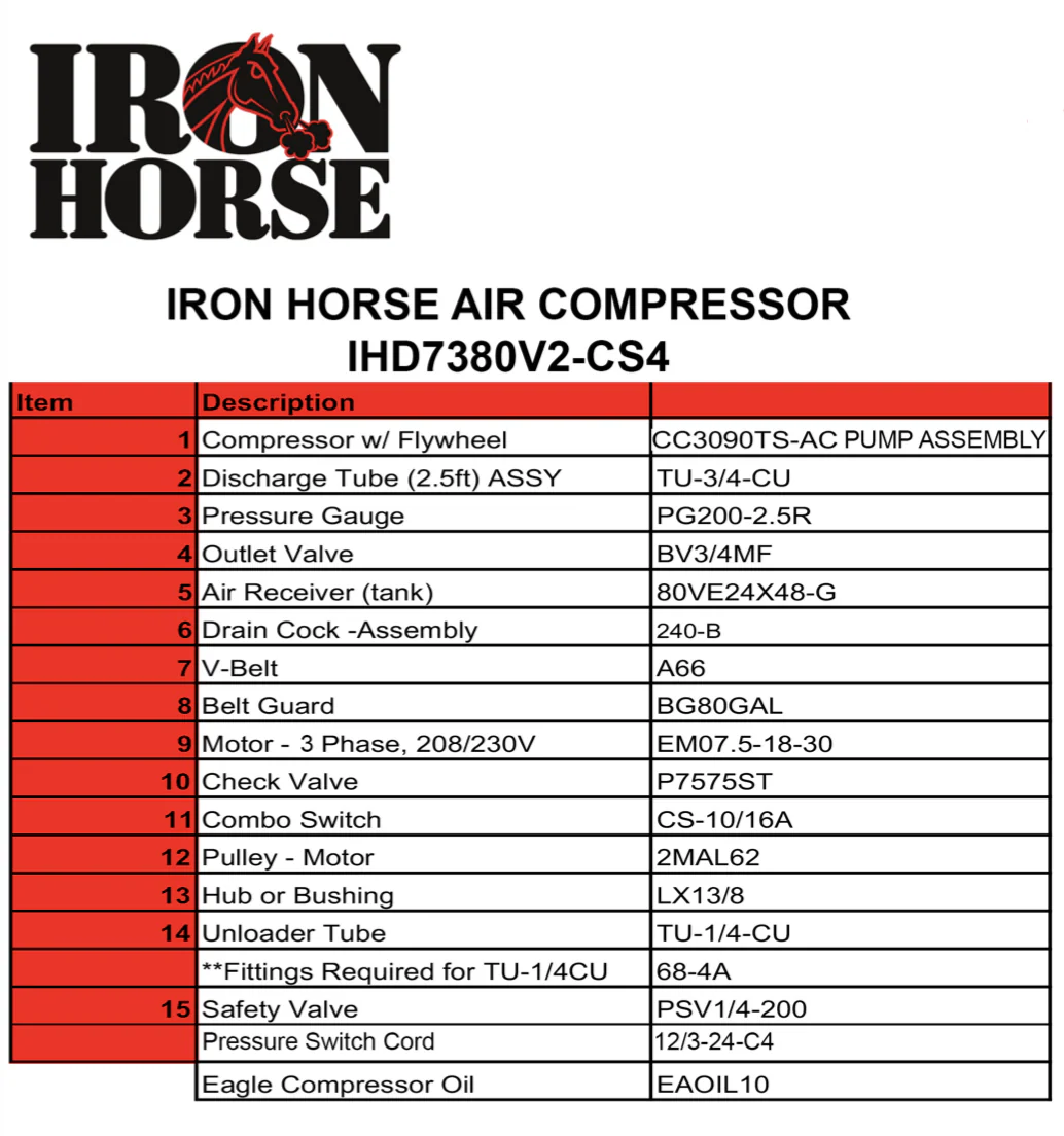 Iron Horse 80 Gallon Two Stage Air Compressor 460 Volt 3 Phase - Image 3