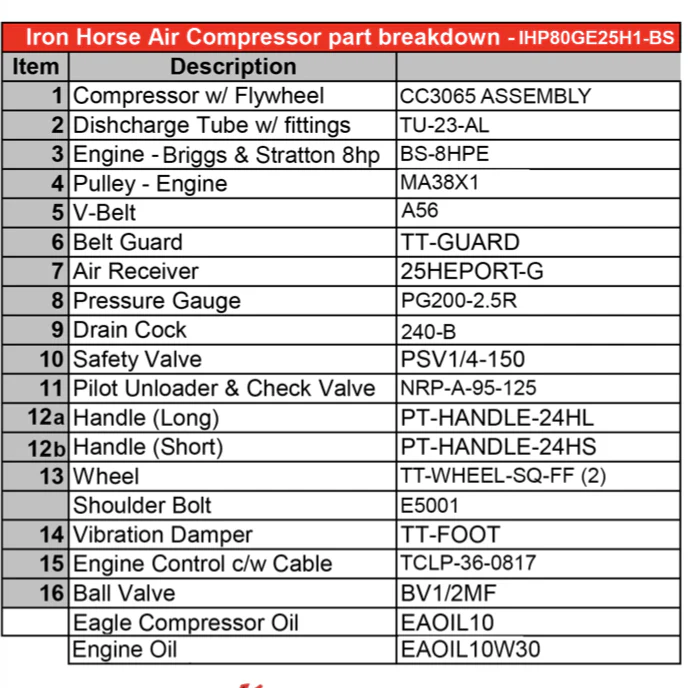 Iron Horse Air Compressor 8 Horse Power Briggs And Stratton Engine 25 Gallon Tank - Image 3