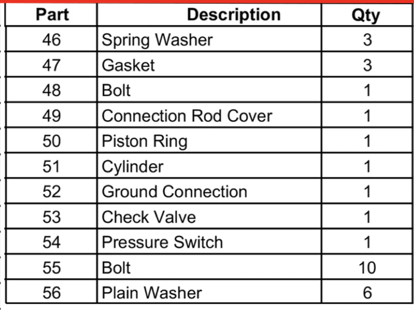 Iron Horse 2 Gallon Hot Dog Air Compressor - Image 4