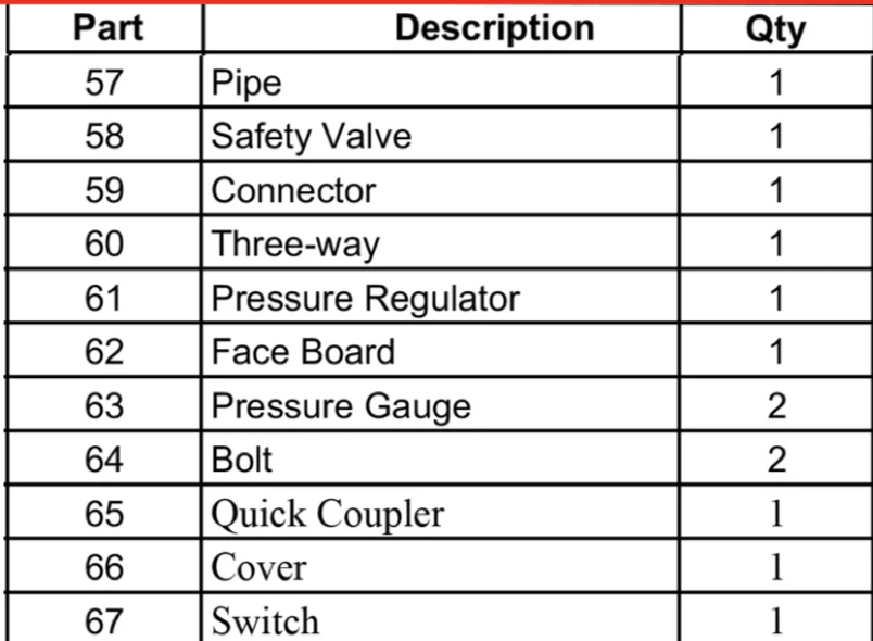 Iron Horse 2 Gallon Hot Dog Air Compressor - Image 5