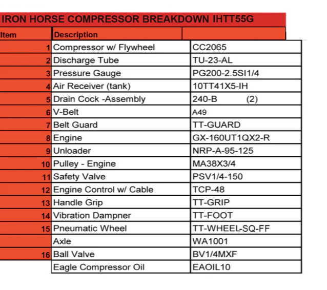 Iron Horse Gas Air Compressor - Image 4