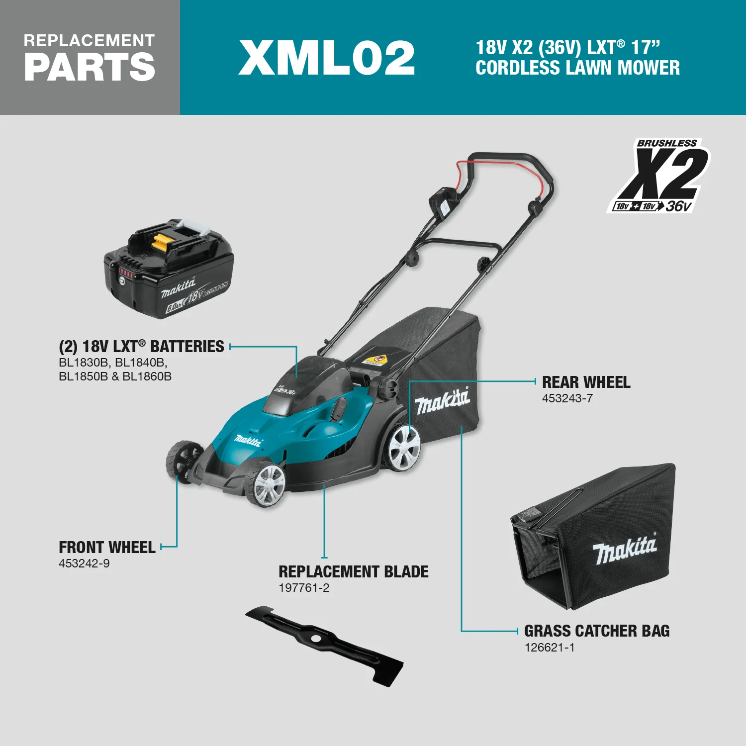 Makita 36 Volt LXT 17 Inch Lawn Mower Kit 5.0Ah Factory Serviced - Image 10
