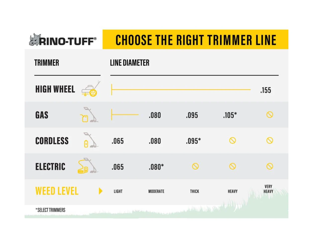 Rino-Tuff Universal Fit .095 in. x 125 ft. Pro Twisted Line for Gas and Select Cordless String Grass Trimmer/Lawn Edger - Image 3